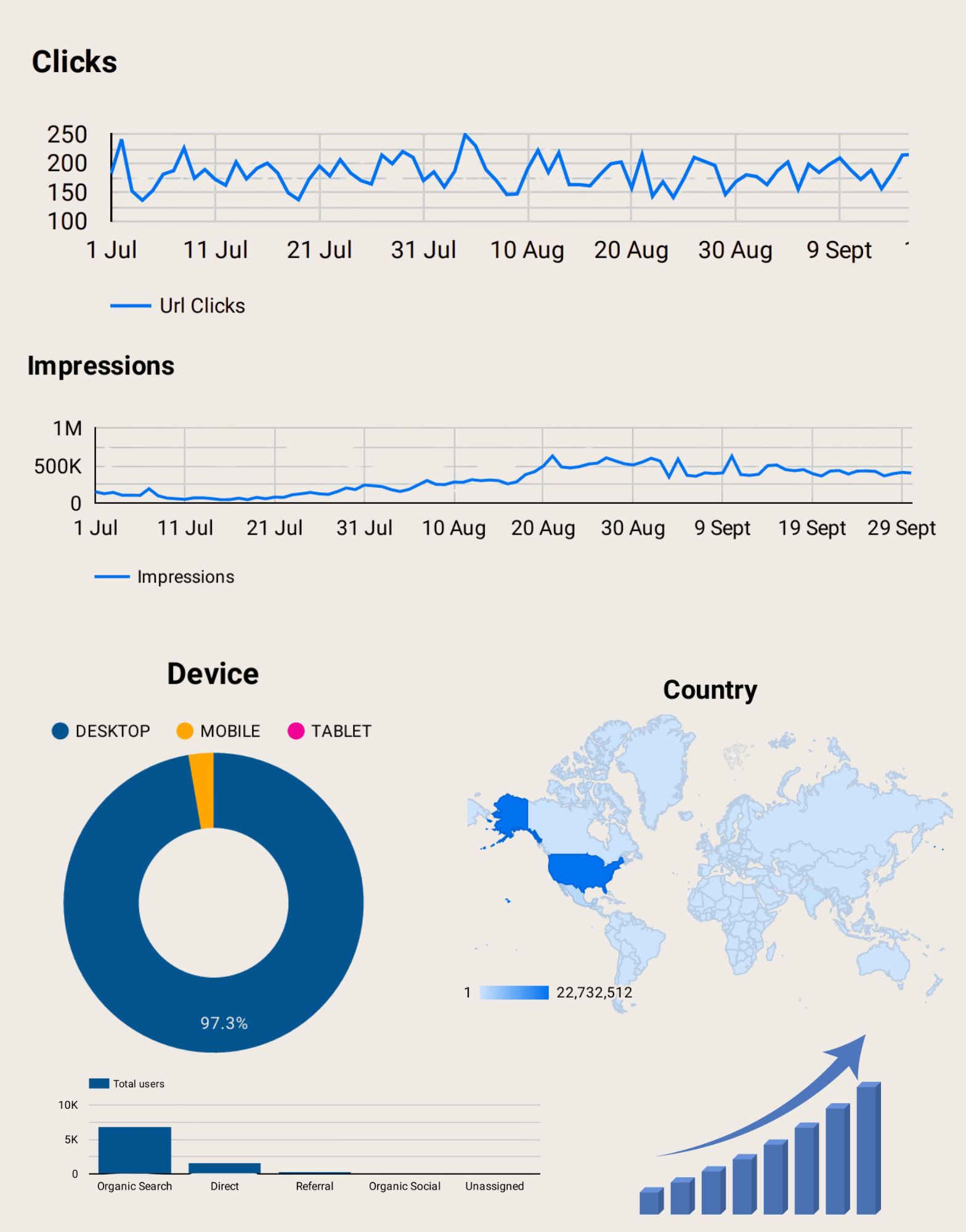 Key Metrics We Track and Report