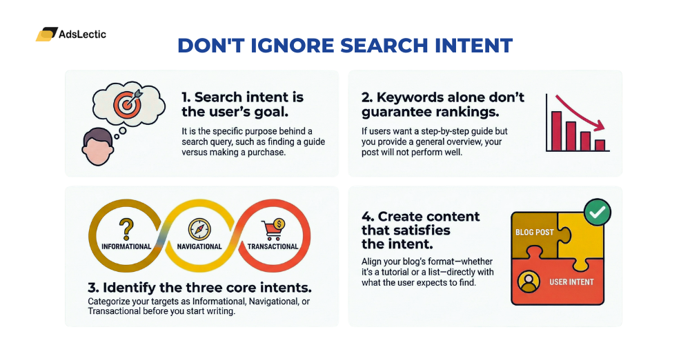 Importance of search intent in SEO with informational navigational and transactional examples