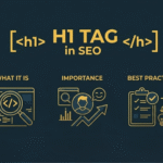 Minimalist blog featured image showing H1 tag HTML symbols and three icons representing "What it is," "Importance," and "Best Practices" in yellow and dark blue.