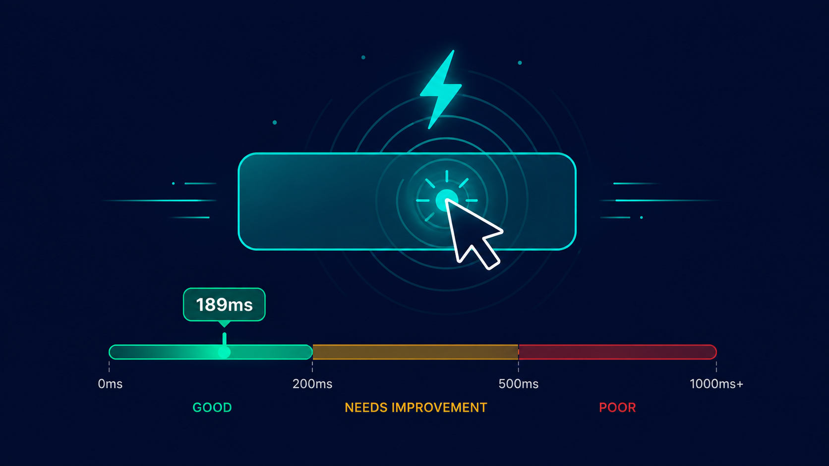 Illustration of a UI button click with a 189ms response time bar, representing Core Web Vitals Interaction to Next Paint (INP) performance.